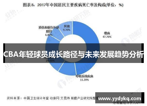 CBA年轻球员成长路径与未来发展趋势分析